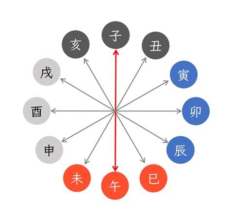 屋上土命男|納音 屋上土 丙戌と丁亥 ｜四柱推命講座 開運堂 Yamaguch